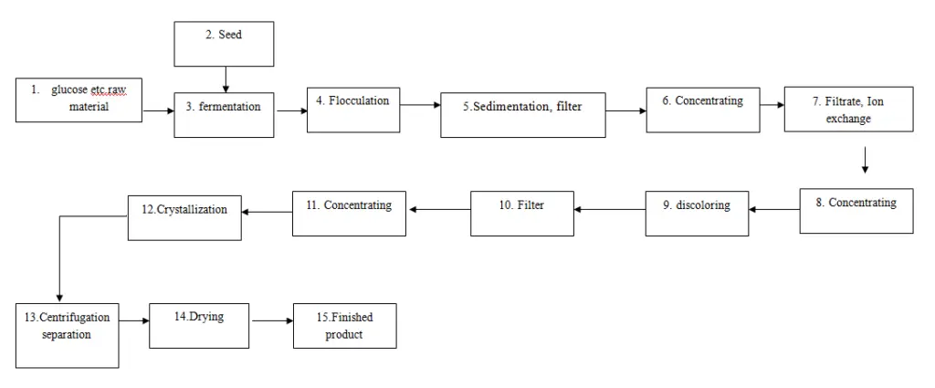 product-1-1